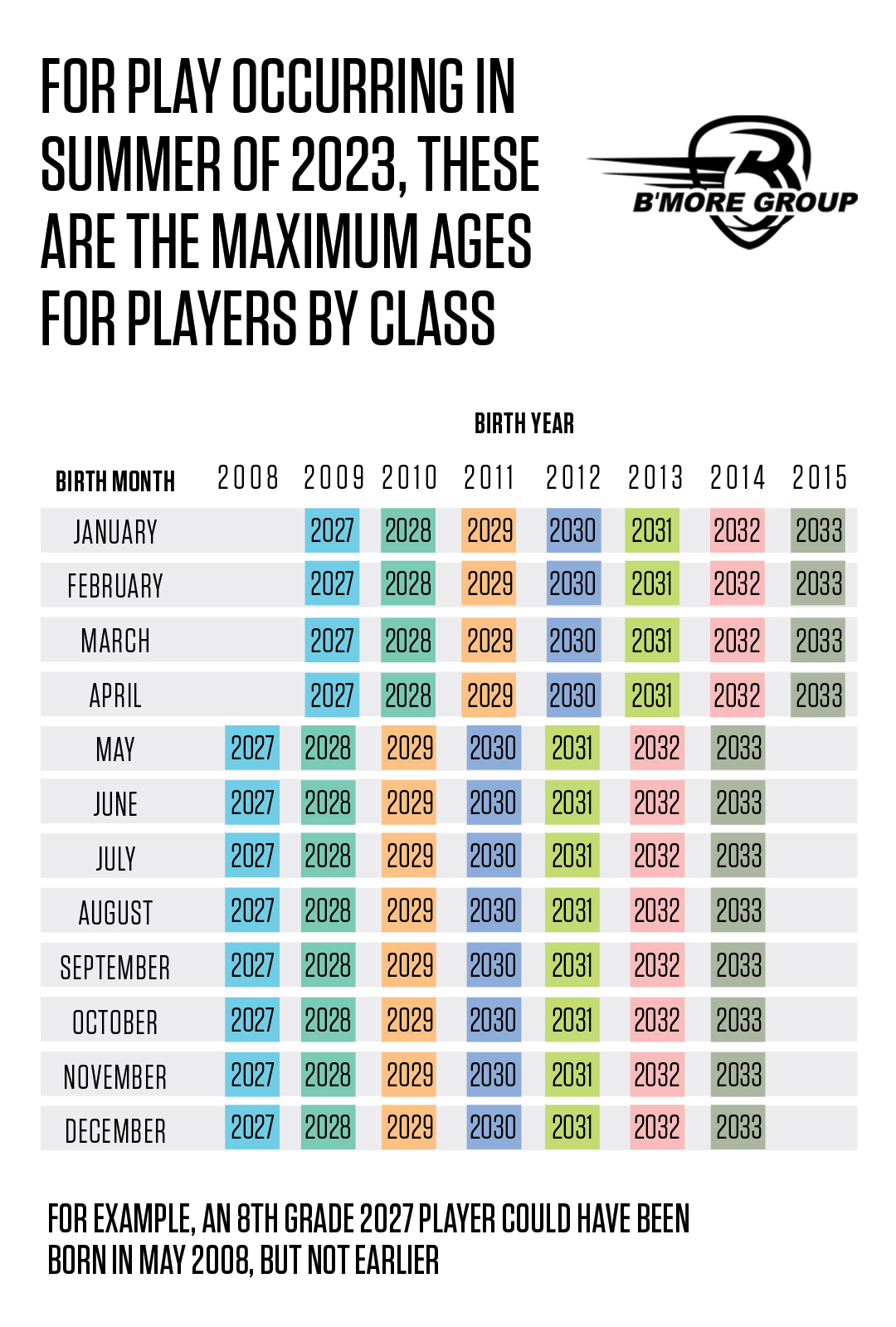 Age-Chart